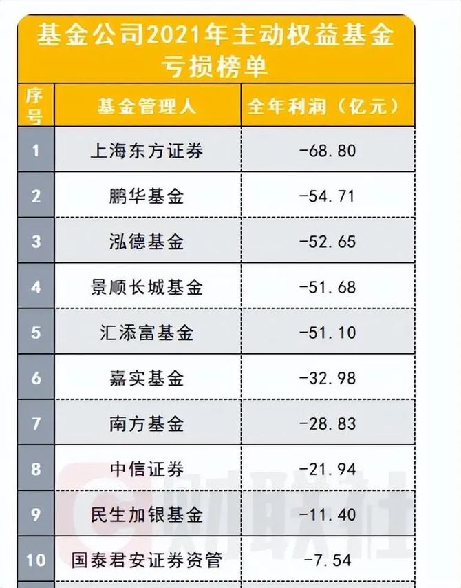 创业邦创业项目_创业英雄汇创业项目_金融创业项目