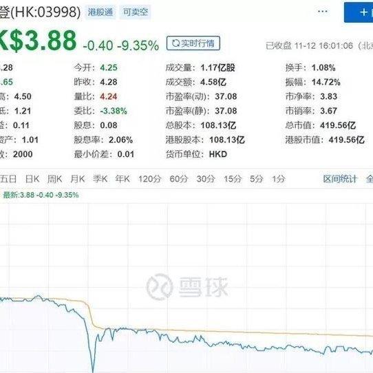 波司登股价一年跌超四成_腾讯股价跌_外盘大于内盘股价跌