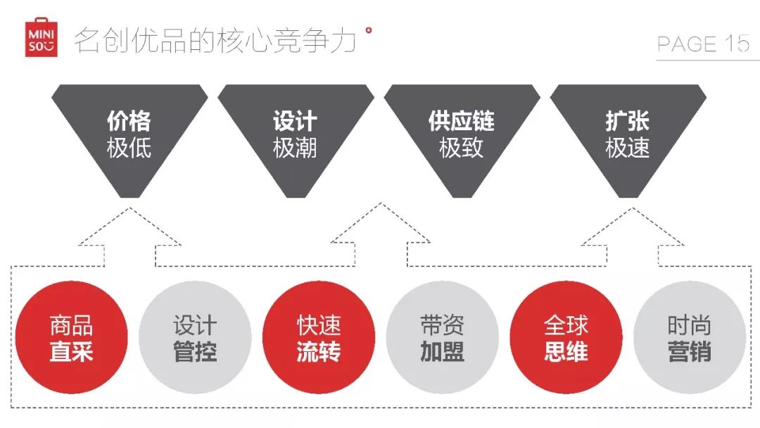 72页ppt: 重磅解读名创优品新奇迹