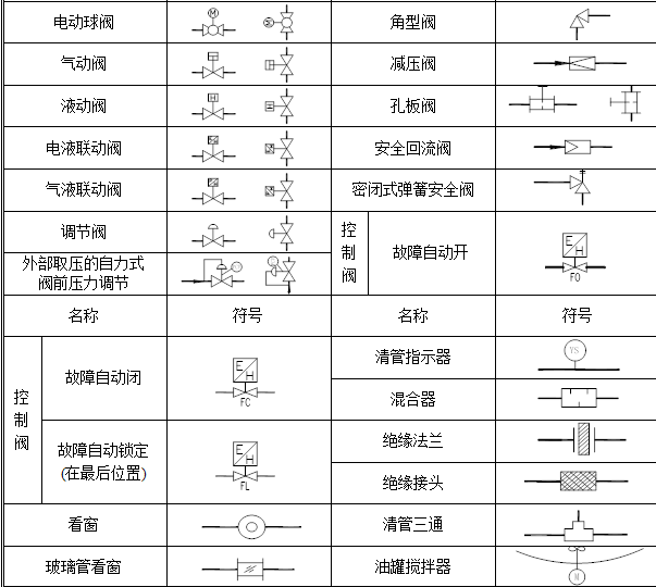 化工机械化工工艺流程图符号大全记得收藏