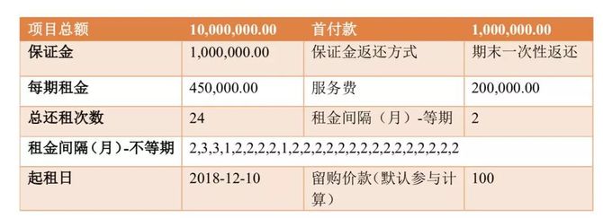 但实际将irr和xirr应用到融资租赁业务场景下出现了不同的计算思路