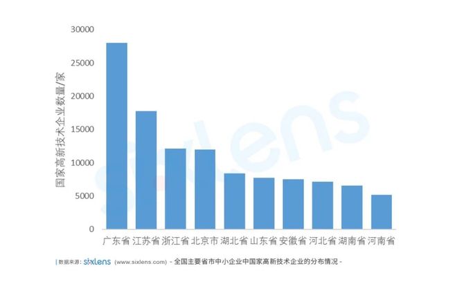 统计数据显示全国有专利的中小企业数量占比不足3