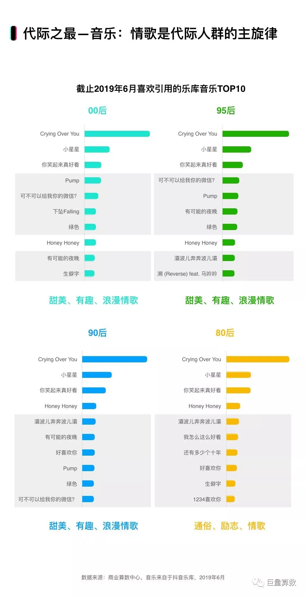 抖音上的80后,90后和00后