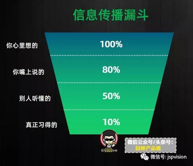 五个经典漏斗模型,看漏斗思维穿透流程化的本质