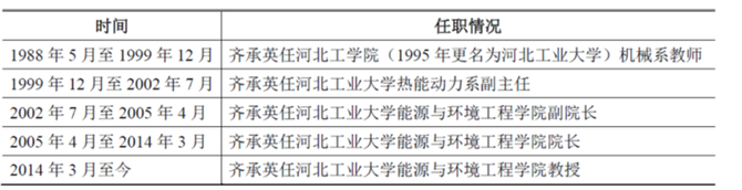 (2)河北工业大学就齐承英持有公司股份,在发行人处任职出具了有关书面