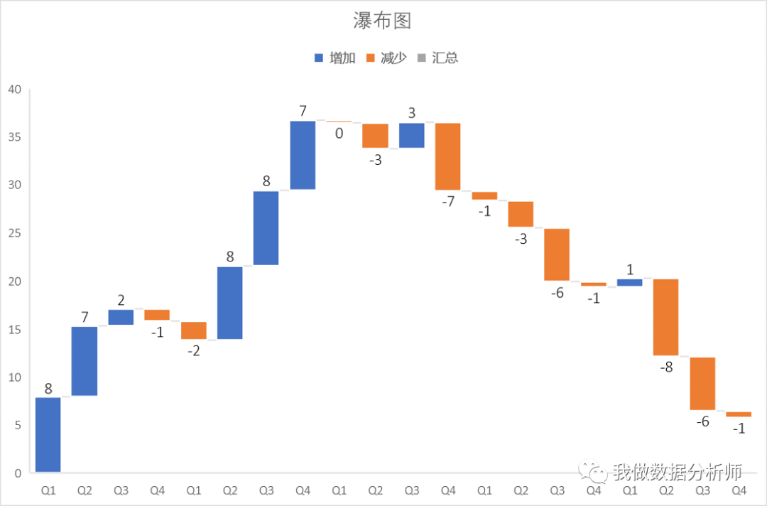  瀑布图