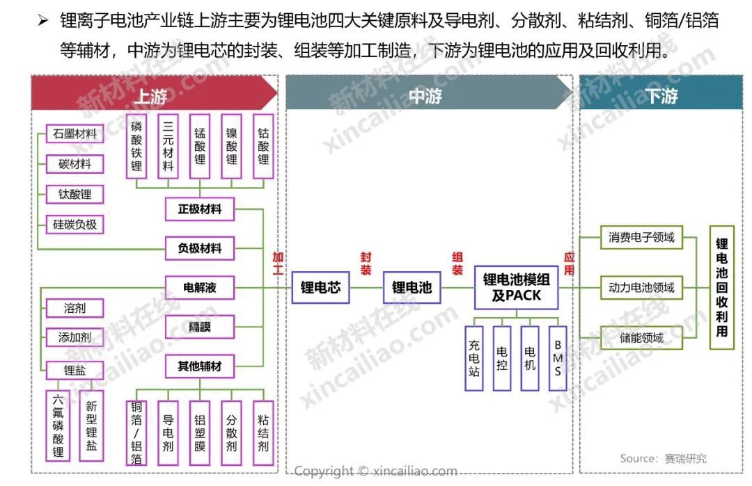 新能源产业链全景图_先进制造业-商业新知