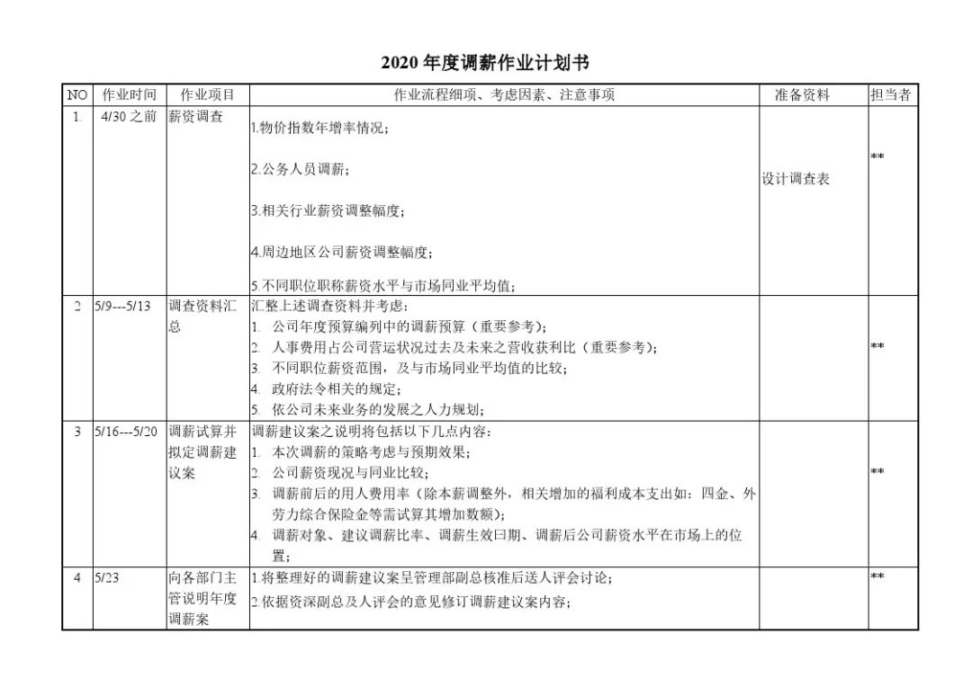 2020年度hr工作计划模板全案