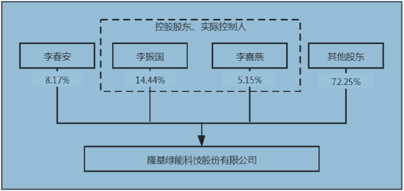 10(21/03/31 李振国,李喜燕 19.59(20/12/31 李振国,李喜燕 19.