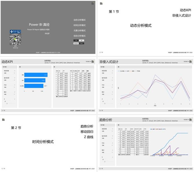 史上最强 powerbi 报告_ppt,办公技能,职场技能_power