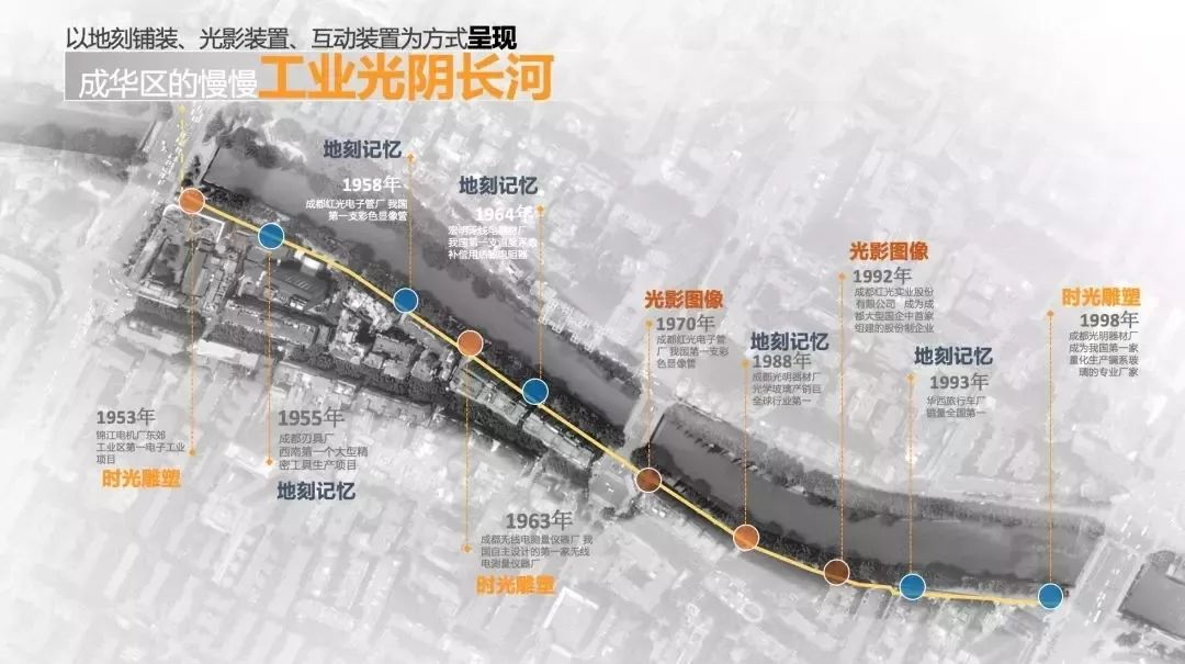 成都猛追湾片区望平坊项目改造,进行城市文脉复兴!