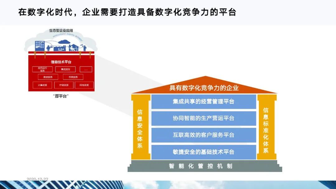 从十四五规划看数字化转型