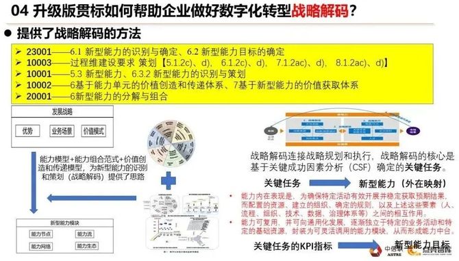 专家之声郑永亮以两化融合管理体系升级版贯标为抓手加快推进企业数字