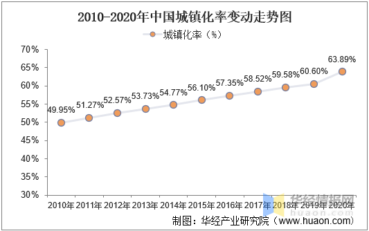 智能手机行业发展环境分析通信技术发展驱动手机不断迭代升级