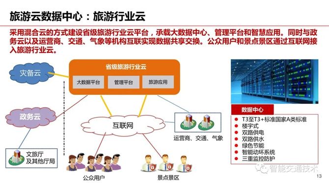 省智慧旅游规划建设方案