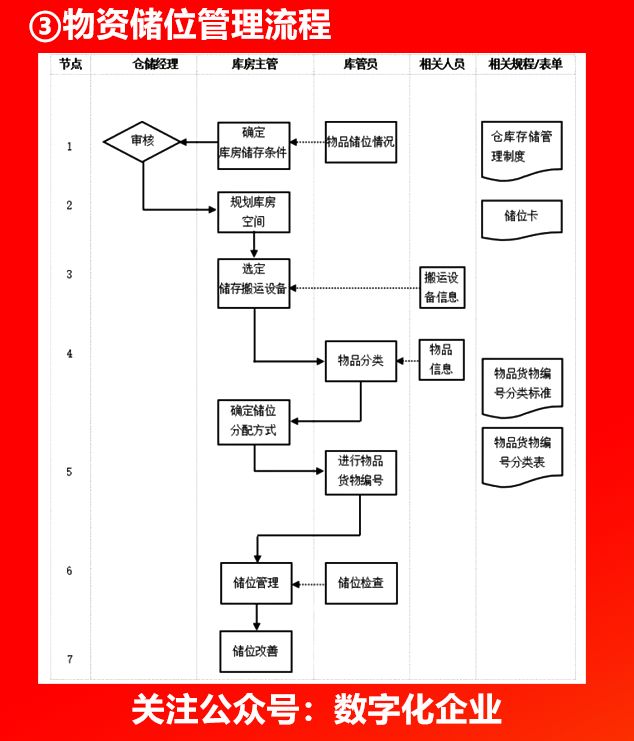 企业各部门流程图