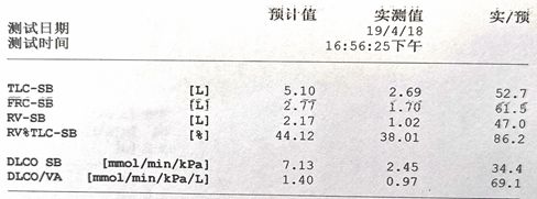 读懂肺功能报告单 看这篇文章就够了!