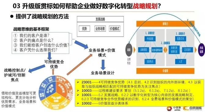 专家之声郑永亮以两化融合管理体系升级版贯标为抓手加快推进企业数字