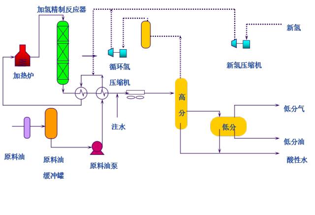 化工工艺流程图详细说明!