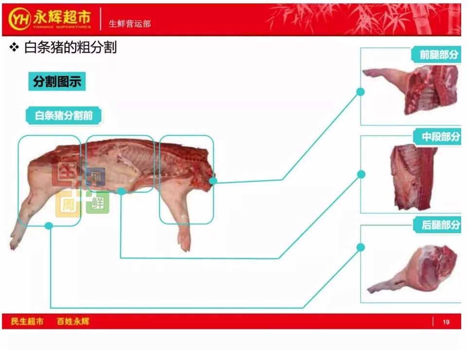 新知图谱, 永辉超市猪肉分割技巧!