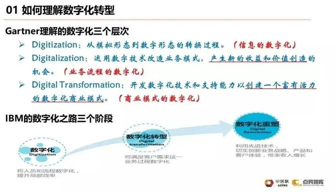 专家之声郑永亮以两化融合管理体系升级版贯标为抓手加快推进企业数字