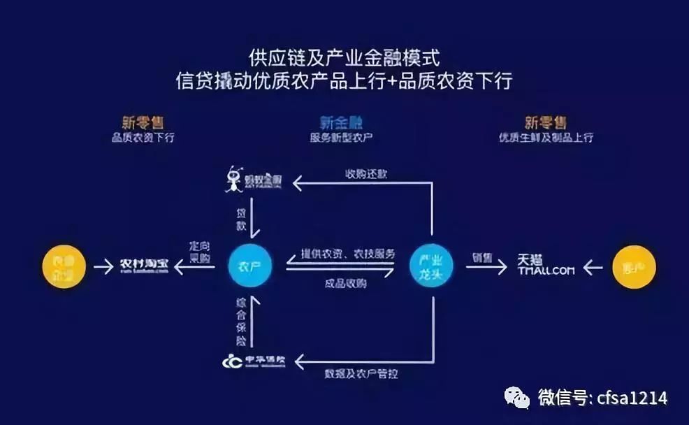 金融从蚂蚁到京东十大供应链金融企业业务模式最全解析