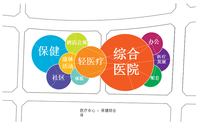 武汉大学人民医院荆州高新区医院创新探索湖北省医养康养建设新模式