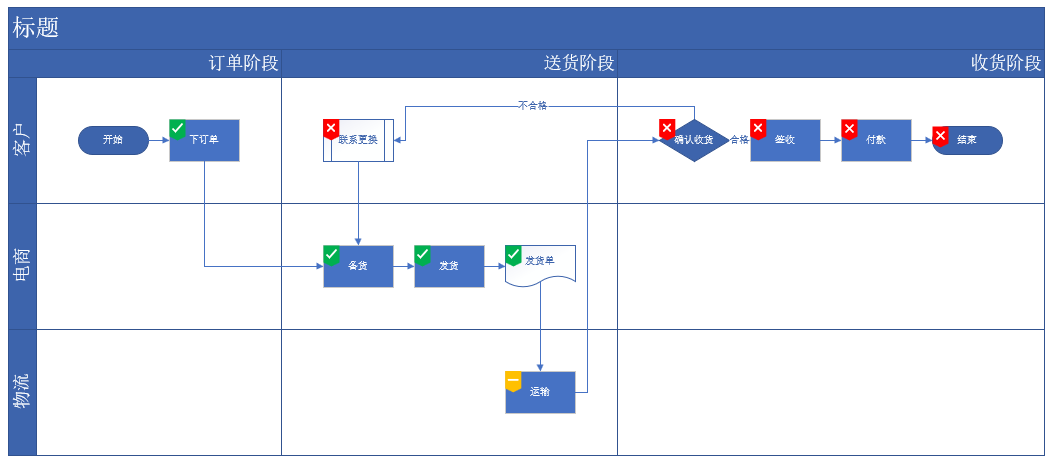 excel和visio联姻,自动生成跨职能流程图,还能用图标标记状态,太牛了!