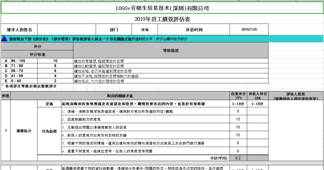 亚马逊跨境电商绩效考核评估表分享,产品开发和推广的福利工具-谷歌