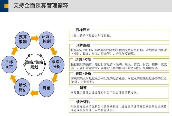 预算试议企业全面预算管理的利与弊