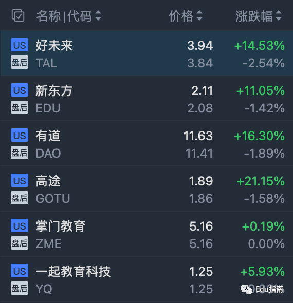 好未来新东方有道今日告别k9业务教培旧时代正式结束再见2021