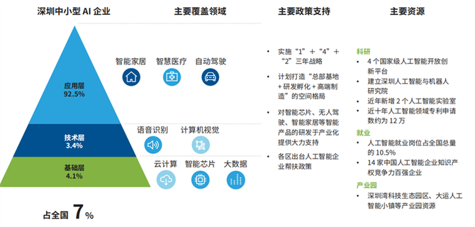 ai行业特种部队德勤中国成长型ai企业报告解密五大核心优势