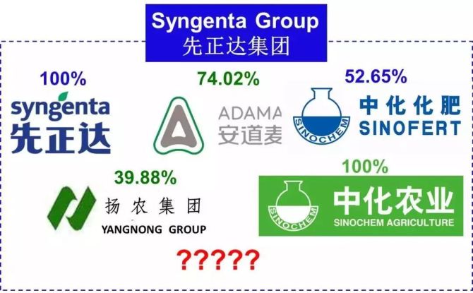 重磅中国化工中化集团农业板块合并全球农化新巨人先正达集团诞生