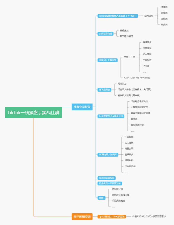 tiktok增长会操盘手实战圈子:系统课,链接行业资源等9大权益_tk增长会