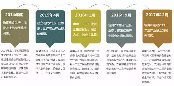 模式研究农村一二三产业融合发展模式到底说的是什么