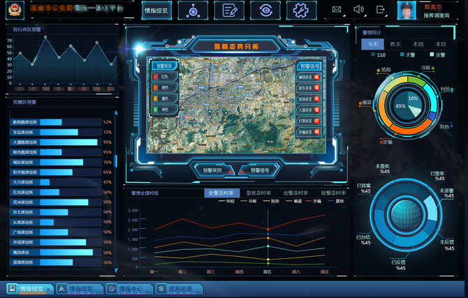 警务大数据可视化分析平台