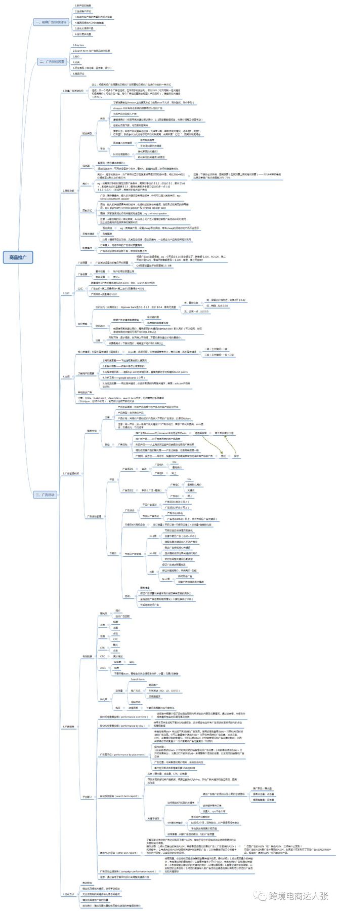 分享20套亚马逊各环节思维导图_跨境电商达人张-商业