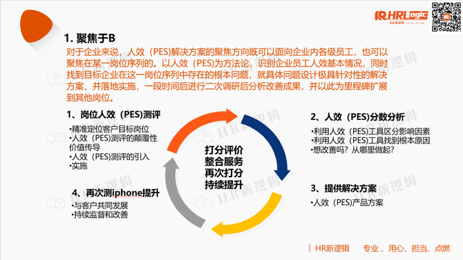 人效提升方案ppt