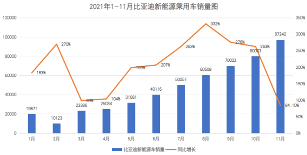 深度比亚迪还能等来万亿市值吗