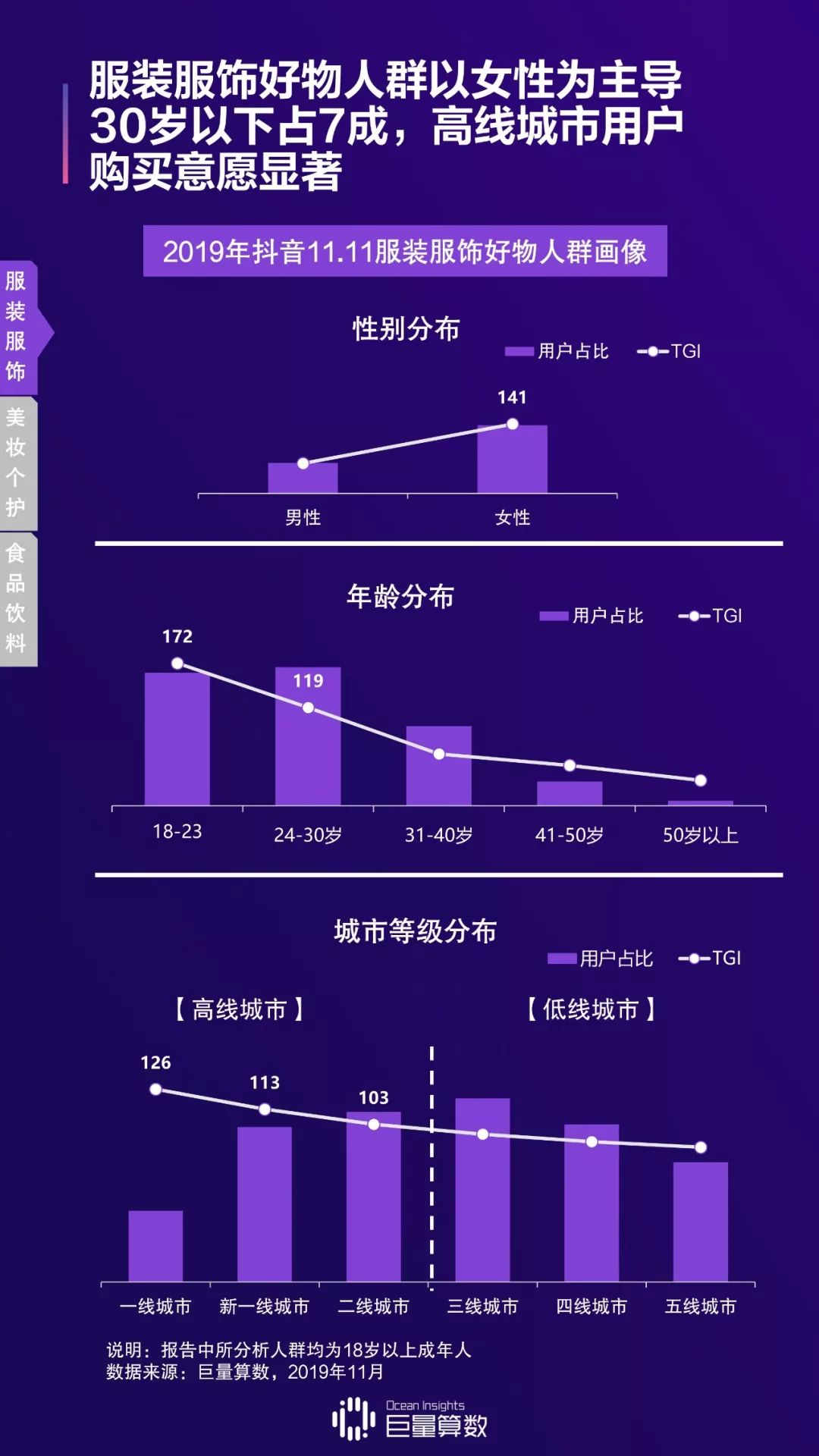 2019 抖音好物发现节全景数据洞察 | 【电商专题报告】