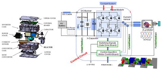 解析新能源汽车的底层建筑:汽车电子元器件