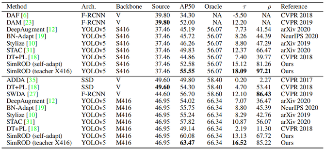 4.2. cross-domain artistic benchmark