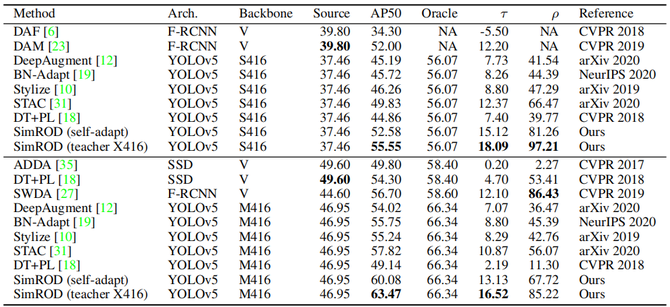 crossgeneration mark,generationjones 4.2. cross-domain artistic benchmark
