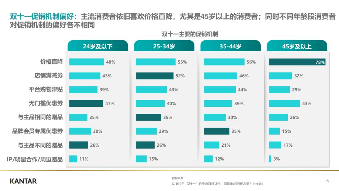 天猫,京东,拼多多,苏宁,唯品会等11大电商用户画像报告