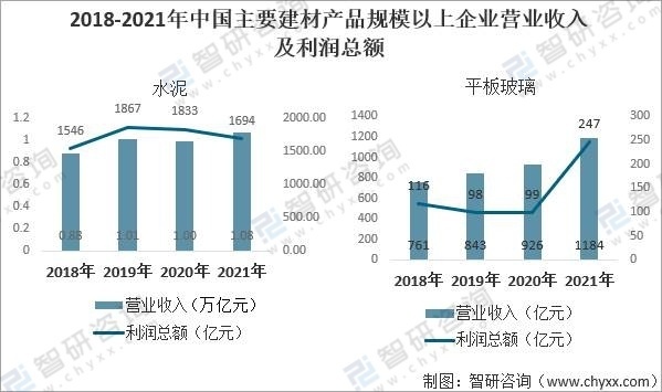 速览2021年中国建筑材料行业市场现状及2022年发展趋势分析行业景气度