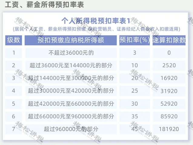 重要个人所得税又有新变化2022年1月1日执行