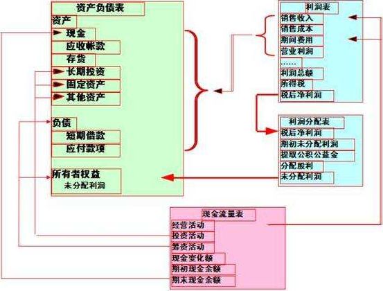 「财报」从报表看企业,数字背后的秘密,这样读才有趣!