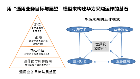 我在华为做采购经理的前尘往事