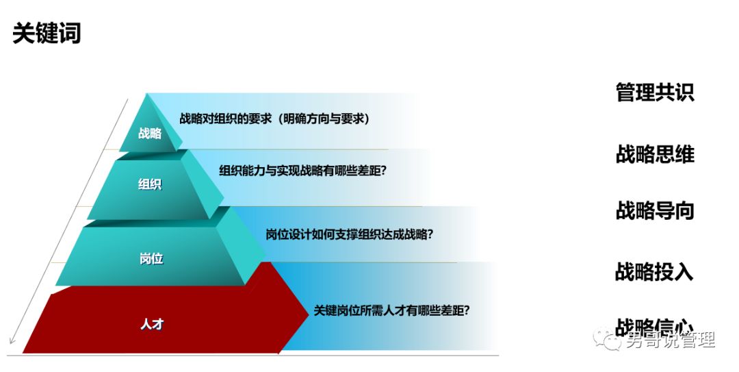 业务战略不清晰是管理问题的最大根源——战略导向下的组织设计