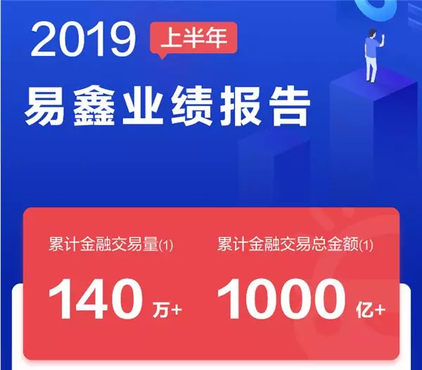 【ac情报局】观致汽车副总单志东或已离职;易鑫2019年半年营收涨幅23%